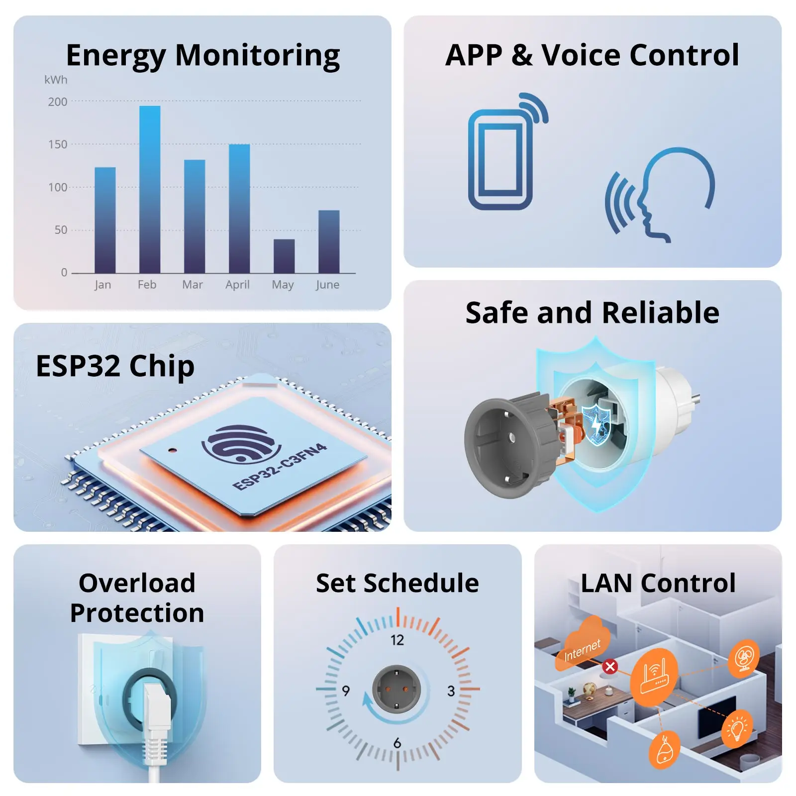 SONOFF S60TPF Wi-Fi Smart socket 16A-Overload Protection App Remote Control Smart Scenes compatible with Alexa Google Home & IFTTT - Image 2