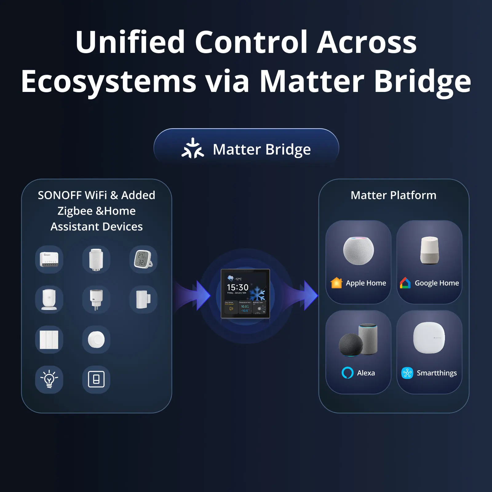 SONOFF NSPanel Pro Gen2 smart home control panel in 86-type format with a two-channel relay, device integration, compatible with Apple Home via Matter – Image 4
