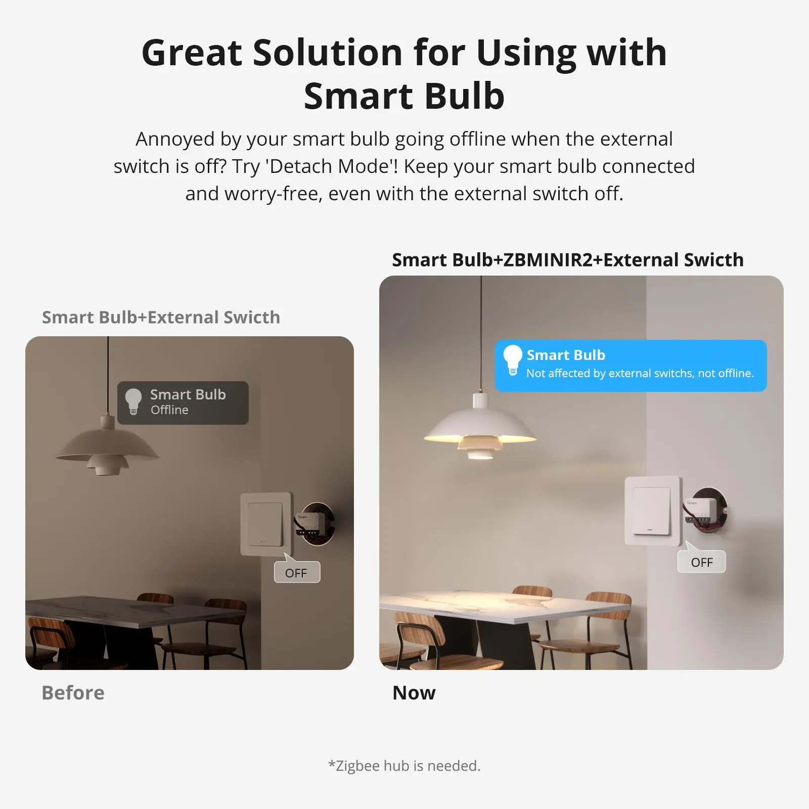 SONOFF ZBMINIR2 Extreme Zigbee Smart Switch Detach Relay Mode External Switch Control Smarten Up Your Lighting via eWeLink - Image 6