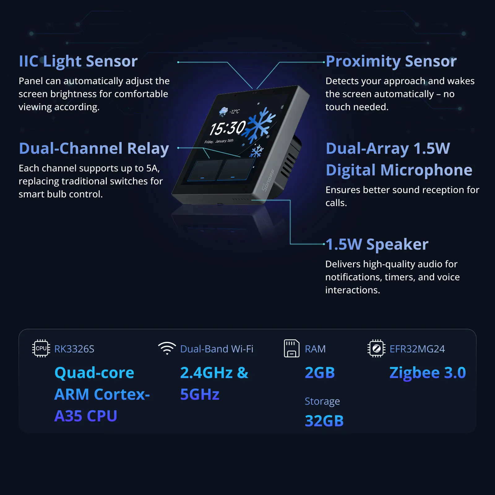 SONOFF NSPanel Pro Gen2 smart home control panel in 86-type format with a two-channel relay, device integration, compatible with Apple Home via Matter – Image 3