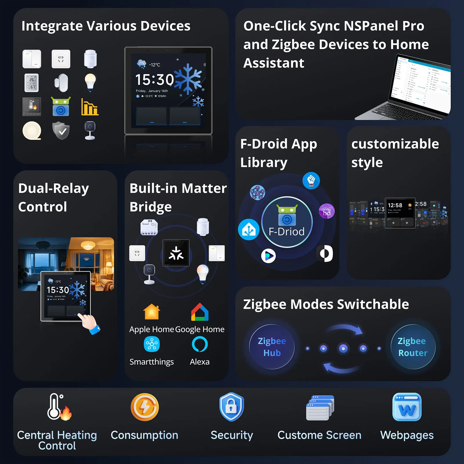 SONOFF NSPanel Pro Gen2 smart home control panel in 86-type format with a two-channel relay, device integration, compatible with Apple Home via Matter – Image 2