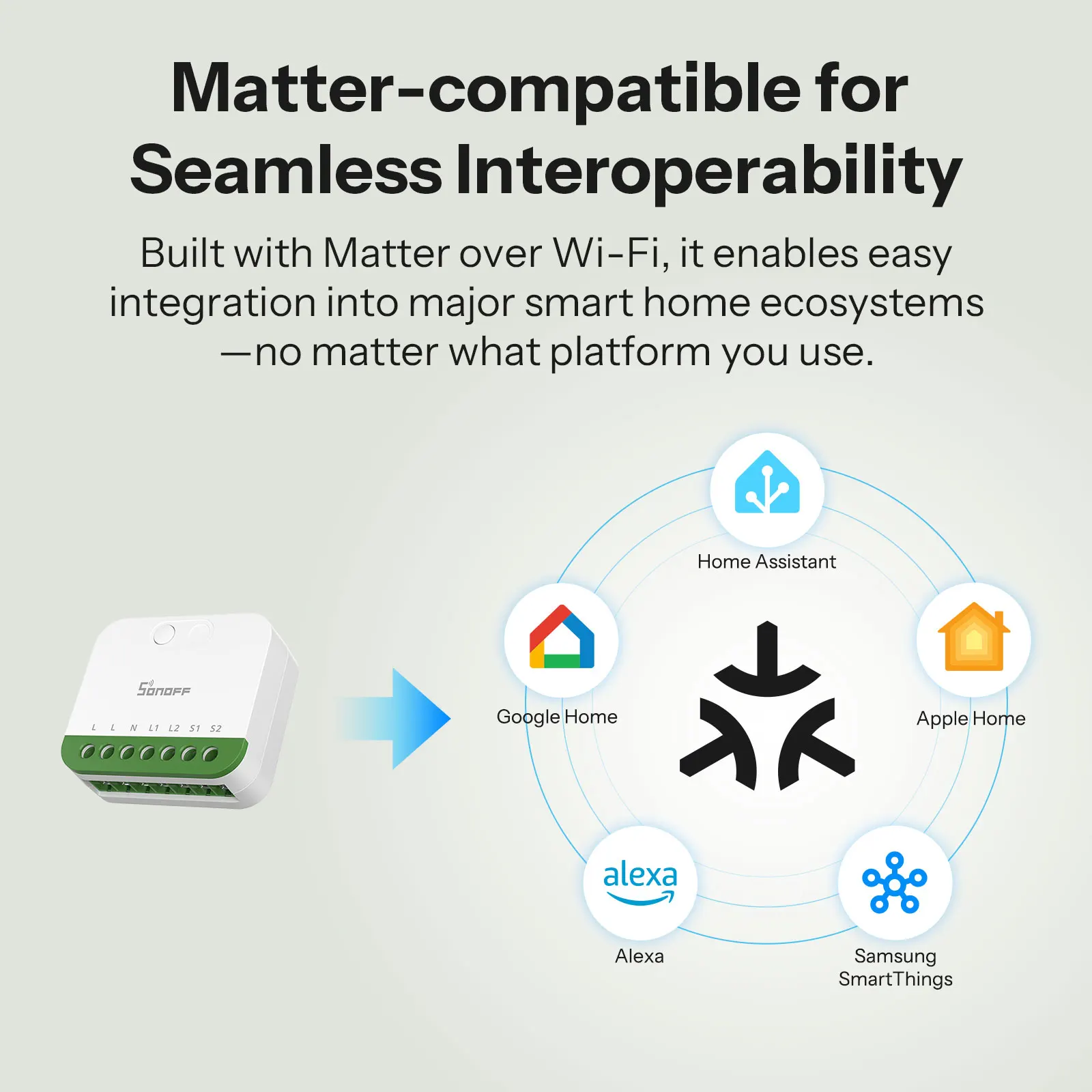 SONOFF MINI-2GS MINI DUO 2-Gang Matter Over WiFi Smart Switch Dual-Load Control Detach Relay Mode Supports External Switch Works with Alexa Google Home – Image 2