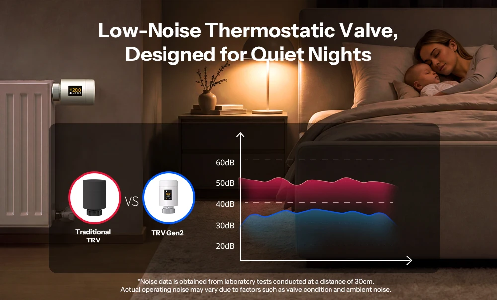 SONOFF TRV‑ZBT TRV Gen2 Zigbee Thermostat Radiator Valve, compact design, HD IPS color display, supports 3 programs and 12 time intervals, energy-saving mode – Image 23