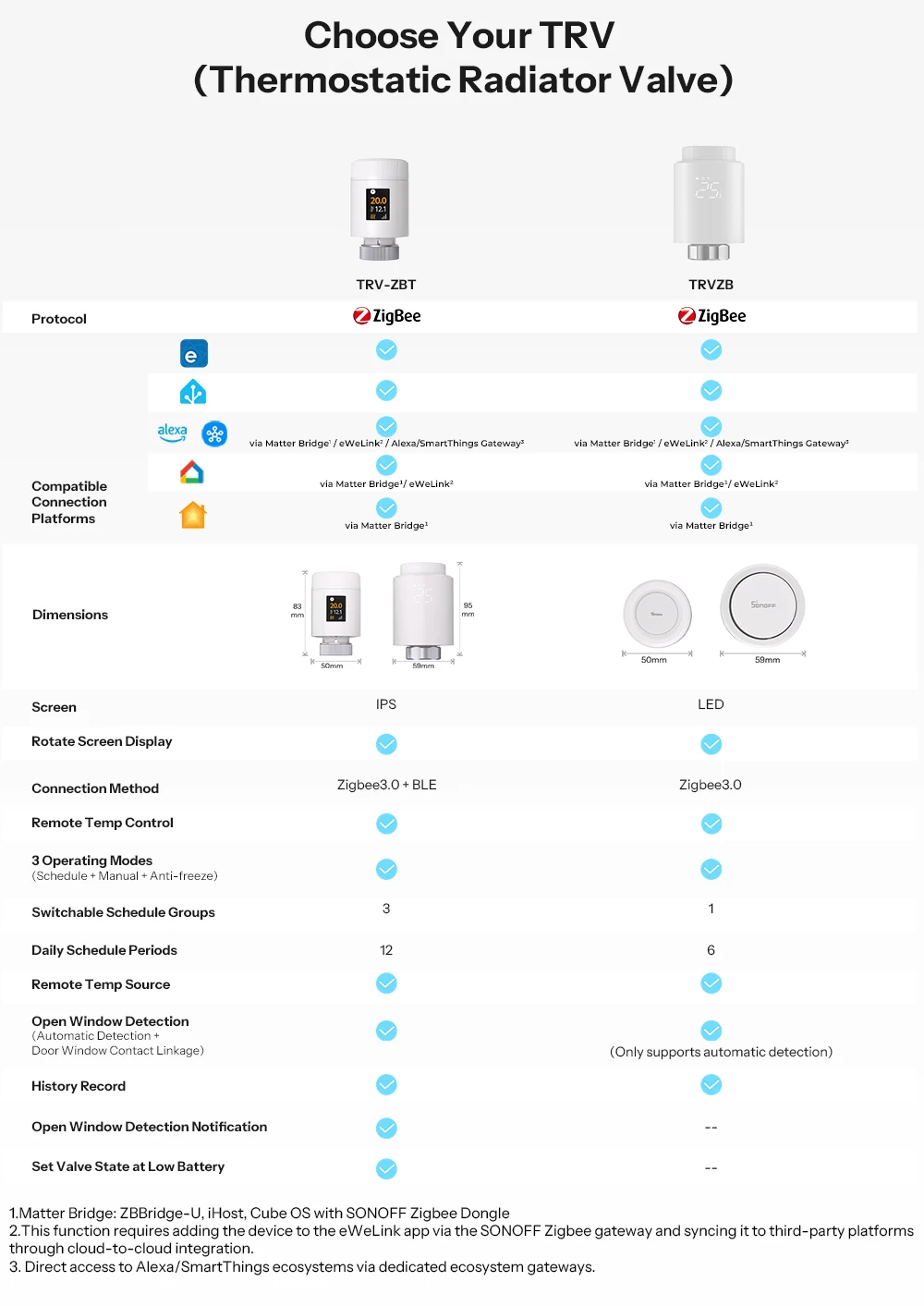 SONOFF TRV‑ZBT TRV Gen2 Zigbee Thermostat Radiator Valve, compact design, HD IPS color display, supports 3 programs and 12 time intervals, energy-saving mode – Image 27
