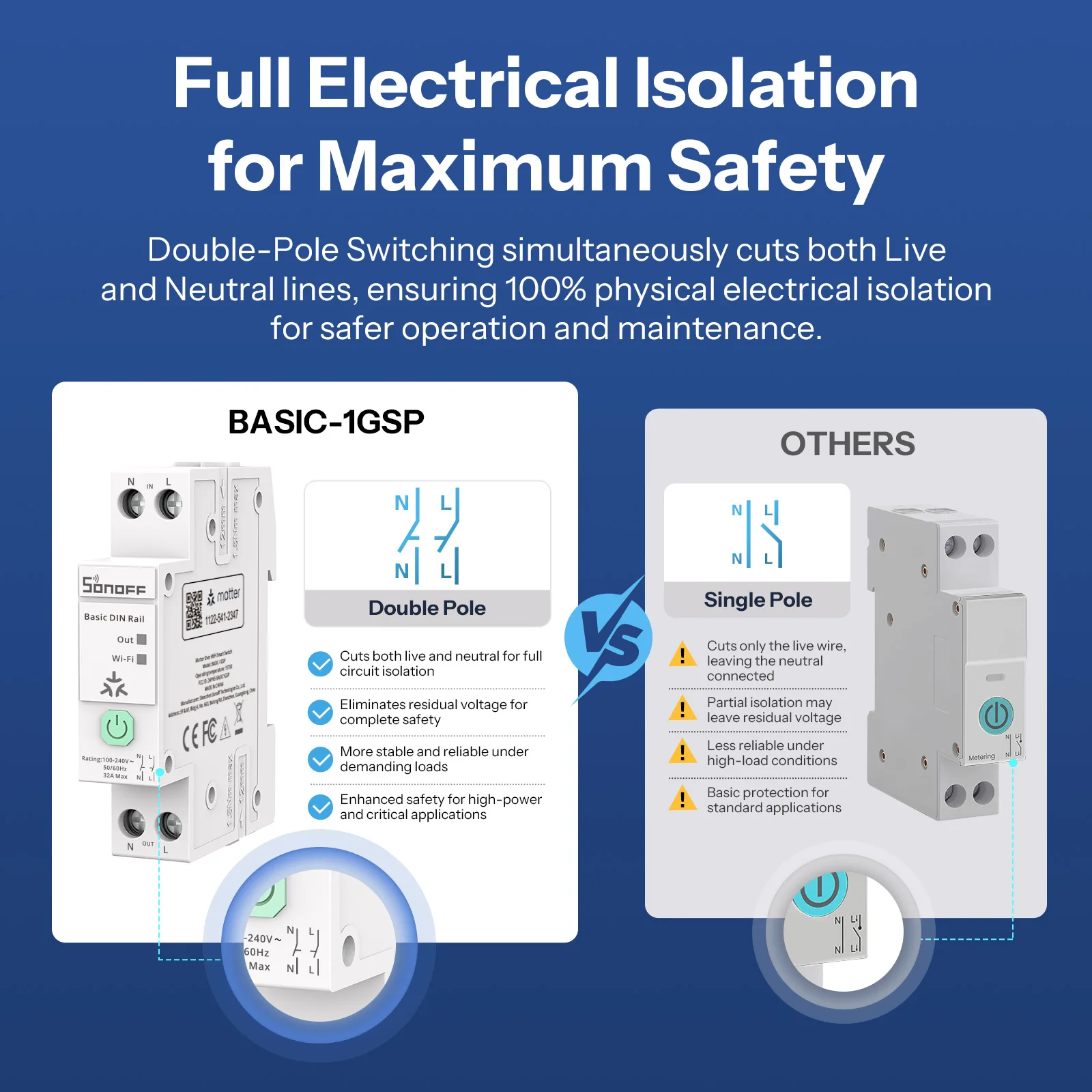 SONOFF BASIC-1GSP single-channel hat rails switch with Matter via WiFi remote control energy consumption monitoring, overload protection, supports currents up to 32A - Image 3