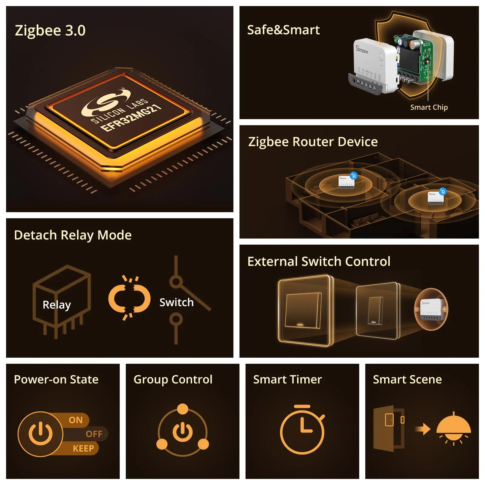 SONOFF ZBMINIR2 Extreme Zigbee Smart Switch Detach Relay Mode External Switch Control Smarten Up Your Lighting via eWeLink - Image 2