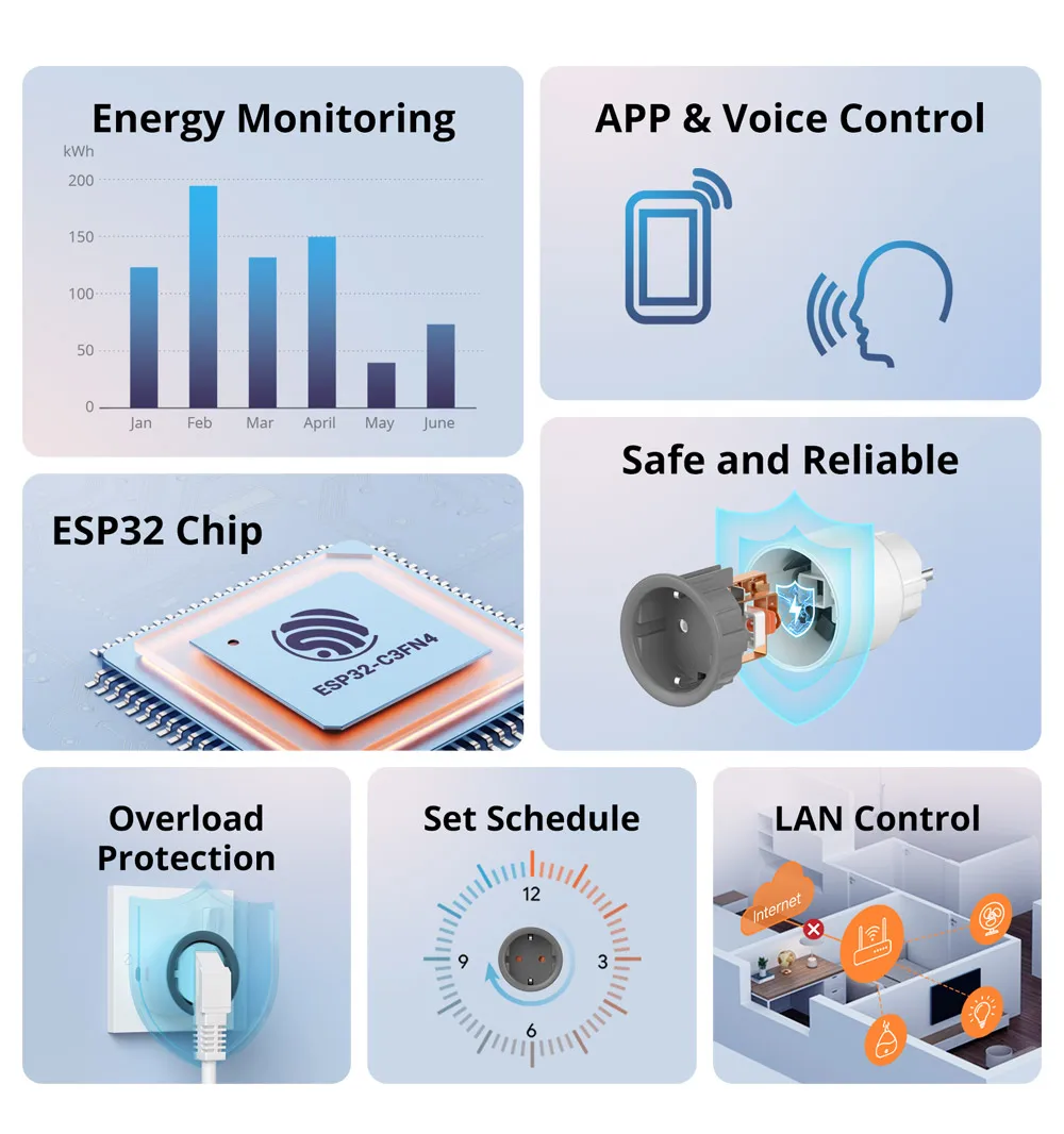 SONOFF S60TPF Wi-Fi Smart socket 16A-Overload Protection App Remote Control Smart Scenes compatible with Alexa Google Home & IFTTT - Image 11