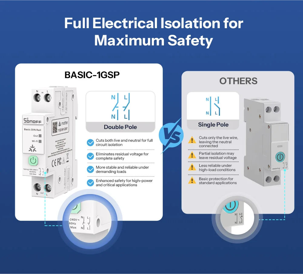 SONOFF BASIC-1GSP single-channel hat rails switch with Matter via WiFi remote control energy consumption monitoring, overload protection, supports currents up to 32A - Image 12