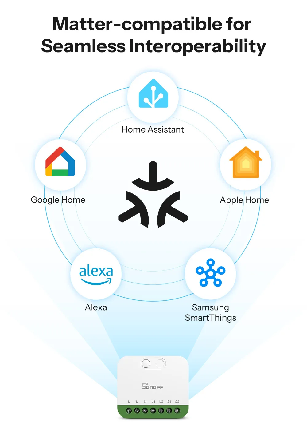 SONOFF MINI-2GS MINI DUO 2-Gang Matter Over WiFi Smart Switch Dual-Load Control Detach Relay Mode Supports External Switch Works with Alexa Google Home – Image 10